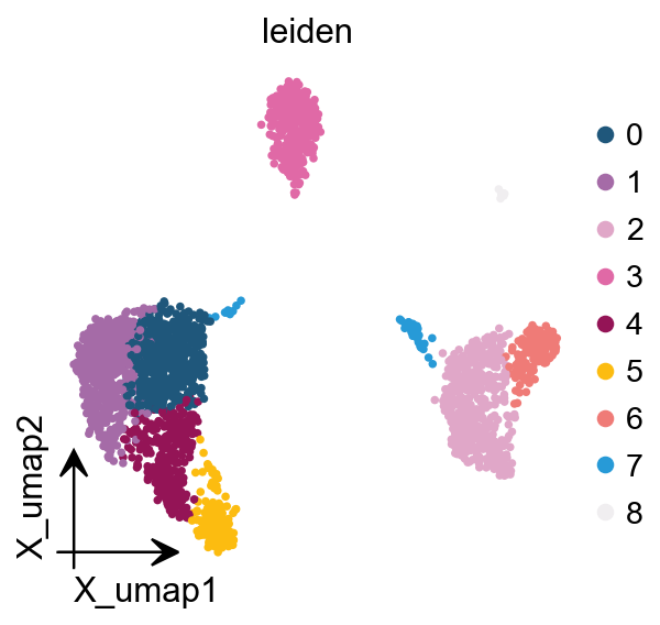 Reference-free automated single-cell cell type annotation - omicverse